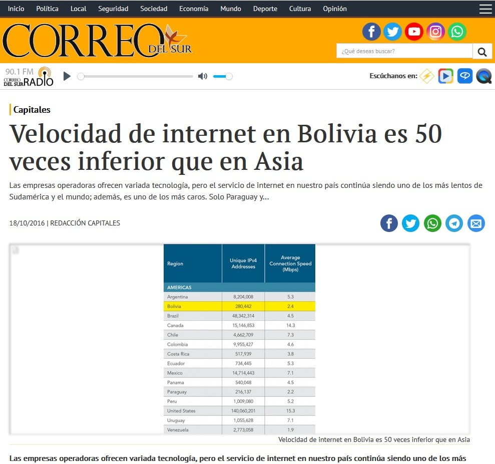 Velocidad Internet Bolivia